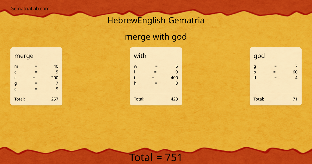 merge with god in hebrewEnglish Gematria